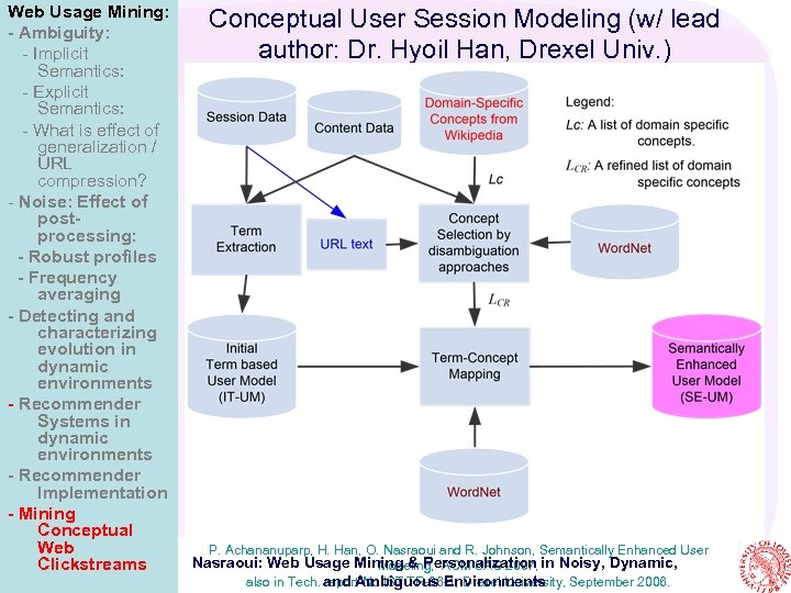 Web Usage Mining: - Ambiguity: - Implicit Semantics: - Explicit Semantics: - What is