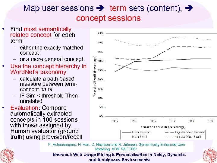 Map user sessions term sets (content), concept sessions • Find most semantically related concept