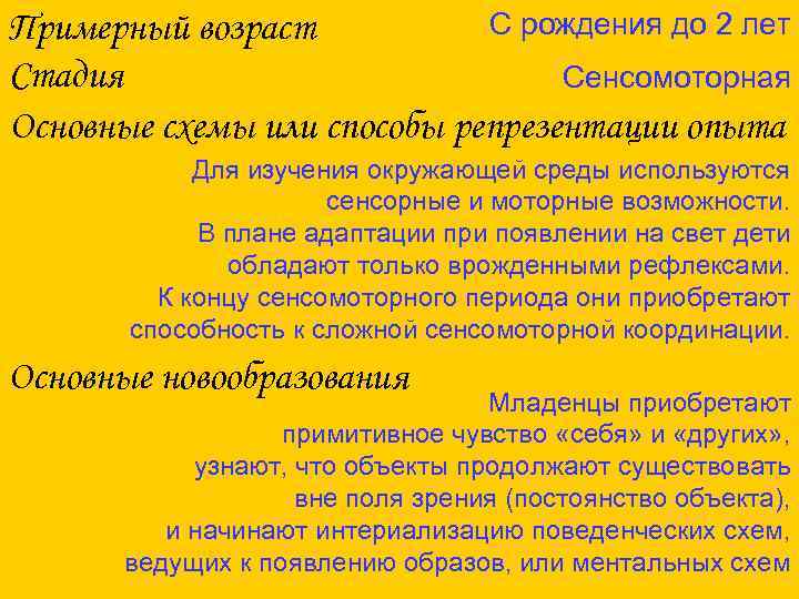 С рождения до 2 лет Примерный возраст Стадия Сенсомоторная Основные схемы или способы репрезентации
