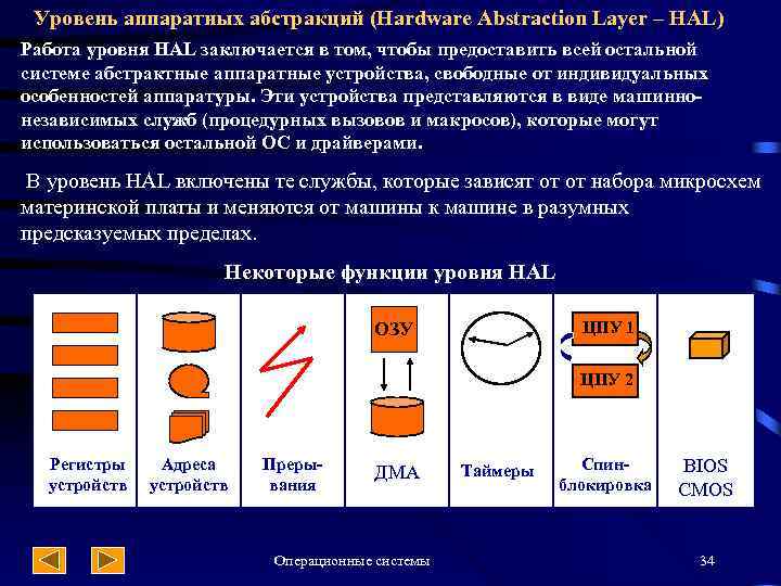 Уровень аппаратных абстракций (Hardware Abstraction Layer – HAL) Работа уровня HAL заключается в том,