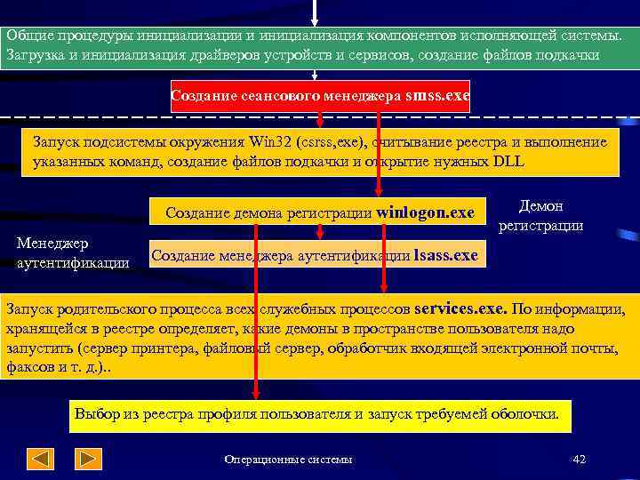 Общие процедуры инициализации и инициализация компонентов исполняющей системы. Загрузка и инициализация драйверов устройств и