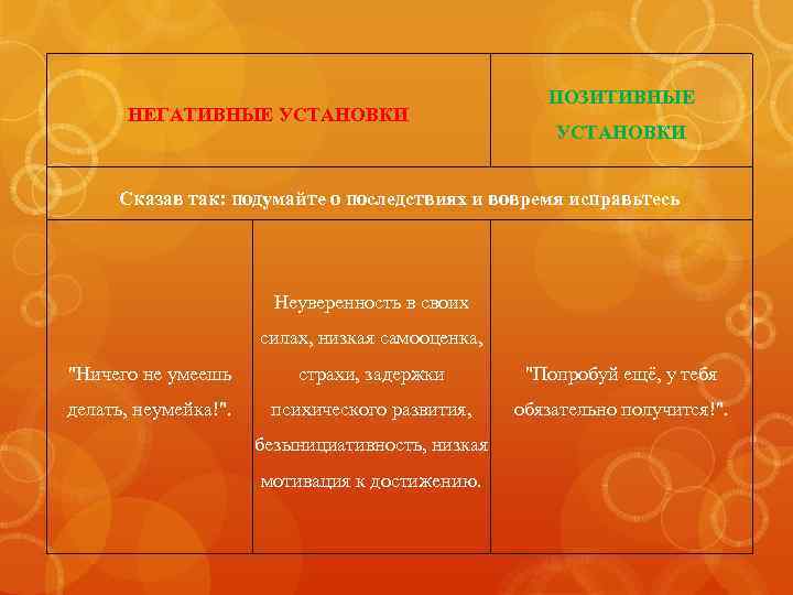 НЕГАТИВНЫЕ УСТАНОВКИ ПОЗИТИВНЫЕ УСТАНОВКИ Сказав так: подумайте о последствиях и вовремя исправьтесь Неуверенность в