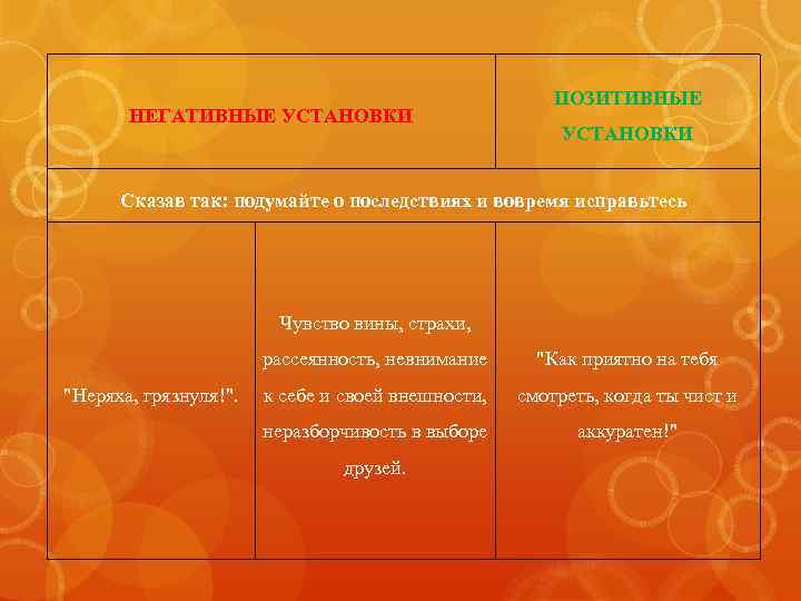 НЕГАТИВНЫЕ УСТАНОВКИ ПОЗИТИВНЫЕ УСТАНОВКИ Сказав так: подумайте о последствиях и вовремя исправьтесь Чувство вины,