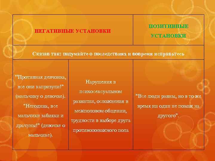 НЕГАТИВНЫЕ УСТАНОВКИ ПОЗИТИВНЫЕ УСТАНОВКИ Сказав так: подумайте о последствиях и вовремя исправьтесь "Противная девчонка,