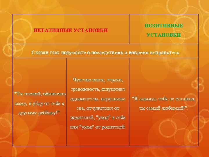 НЕГАТИВНЫЕ УСТАНОВКИ ПОЗИТИВНЫЕ УСТАНОВКИ Сказав так: подумайте о последствиях и вовремя исправьтесь Чувство вины,