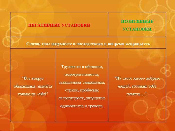 НЕГАТИВНЫЕ УСТАНОВКИ ПОЗИТИВНЫЕ УСТАНОВКИ Сказав так: подумайте о последствиях и вовремя исправьтесь Трудности в