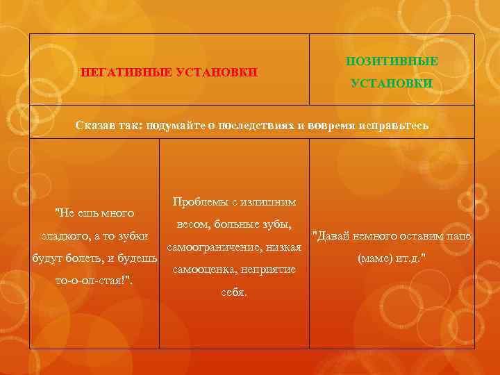 НЕГАТИВНЫЕ УСТАНОВКИ ПОЗИТИВНЫЕ УСТАНОВКИ Сказав так: подумайте о последствиях и вовремя исправьтесь "Не ешь