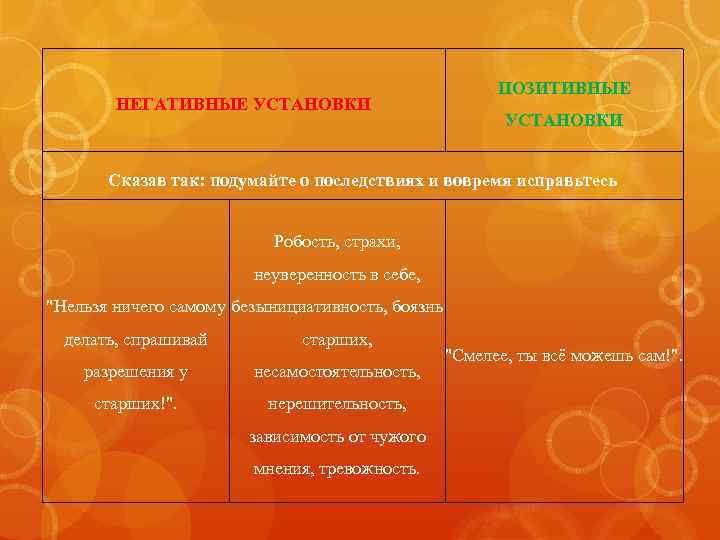 ПОЗИТИВНЫЕ НЕГАТИВНЫЕ УСТАНОВКИ Сказав так: подумайте о последствиях и вовремя исправьтесь Робость, страхи, неуверенность