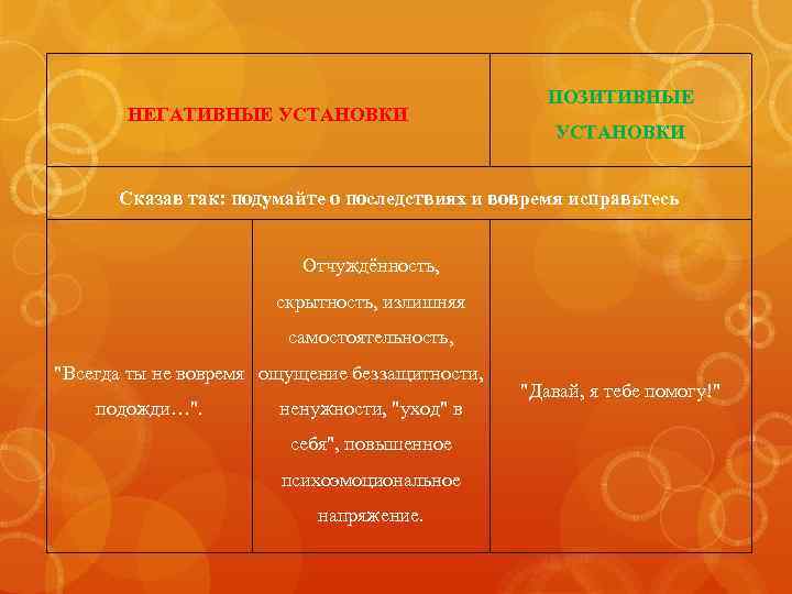 НЕГАТИВНЫЕ УСТАНОВКИ ПОЗИТИВНЫЕ УСТАНОВКИ Сказав так: подумайте о последствиях и вовремя исправьтесь Отчуждённость, скрытность,