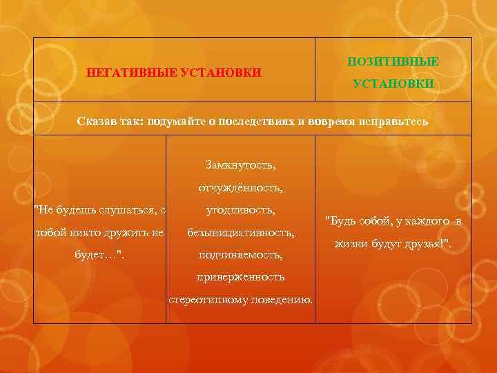 НЕГАТИВНЫЕ УСТАНОВКИ ПОЗИТИВНЫЕ УСТАНОВКИ Сказав так: подумайте о последствиях и вовремя исправьтесь Замкнутость, отчуждённость,