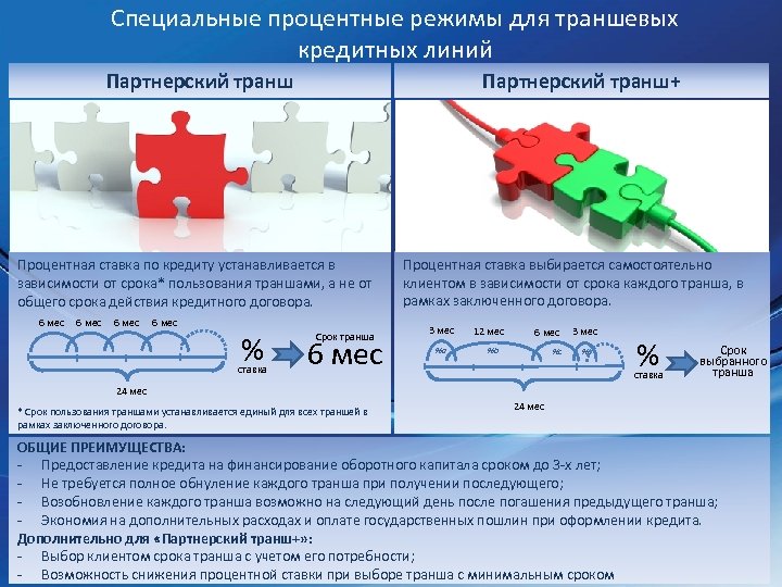 Специальные процентные режимы для траншевых кредитных линий Партнерский транш+ Процентная ставка по кредиту устанавливается