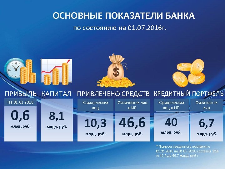 Кубань кредит бизнес дбо. Кубань банк. Основные показатели банка. Кубань кредит рейтинг.