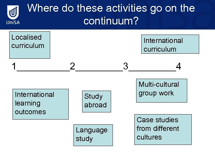 Where do these activities go on the continuum? Localised curriculum International curriculum 1_____2_____3_____4 International