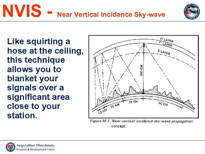 NVIS - Near Vertical Incidence Sky-wave Like squirting a hose at the ceiling, this