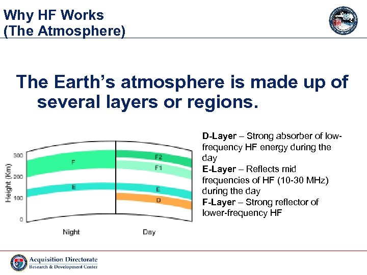 Why HF Works (The Atmosphere) The Earth’s atmosphere is made up of several layers