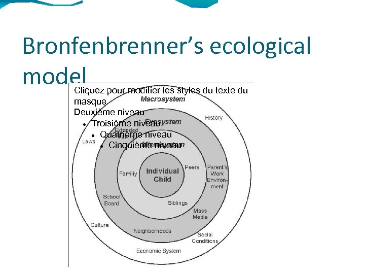 Bronfenbrenner’s ecological model Cliquez pour modifier les styles du texte du masque Deuxième niveau