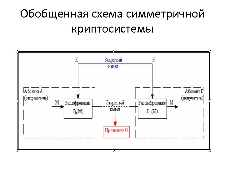 Схемы криптографии