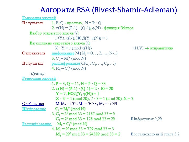 Алгоритм rsa