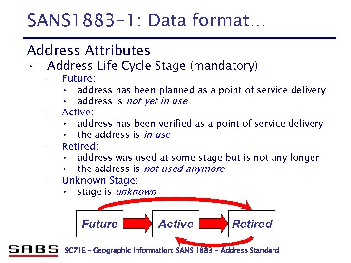 SANS 1883 -1: Data format… Address Attributes • Address Life Cycle Stage (mandatory) –