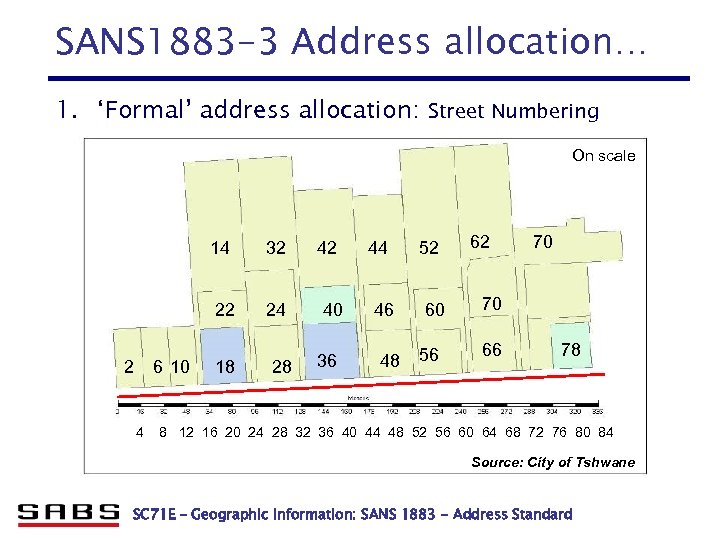 SANS 1883 -3 Address allocation… 1. ‘Formal’ address allocation: Street Numbering On scale 14