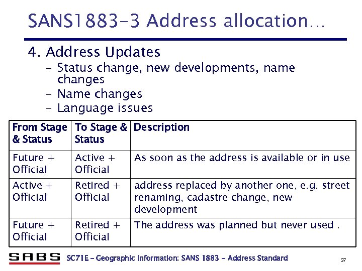 SANS 1883 -3 Address allocation… 4. Address Updates – Status change, new developments, name