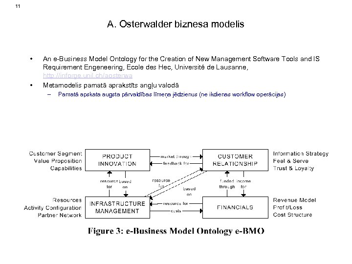 11 A. Osterwalder biznesa modelis • • An e-Business Model Ontology for the Creation