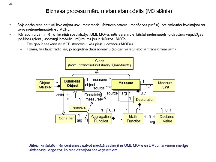 28 Biznesa procesu mēru metamodelis (M 3 slānis) • • Šajā darbā mēs ne
