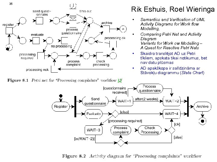 35 Rik Eshuis, Roel Wieringa • • Semantics and Veriﬁcation of UML Activity Diagrams
