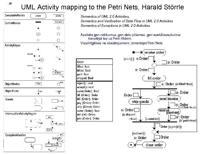 36 UML Activity mapping to the Petri Nets, Harald Störrle Semantics of UML 2.