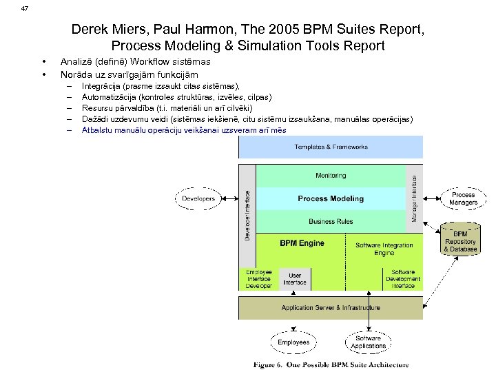 47 Derek Miers, Paul Harmon, The 2005 BPM Suites Report, Process Modeling & Simulation
