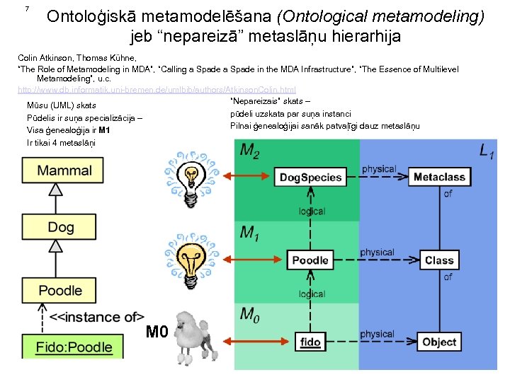 7 Ontoloģiskā metamodelēšana (Ontological metamodeling) jeb “nepareizā” metaslāņu hierarhija Colin Atkinson, Thomas Kühne, “The