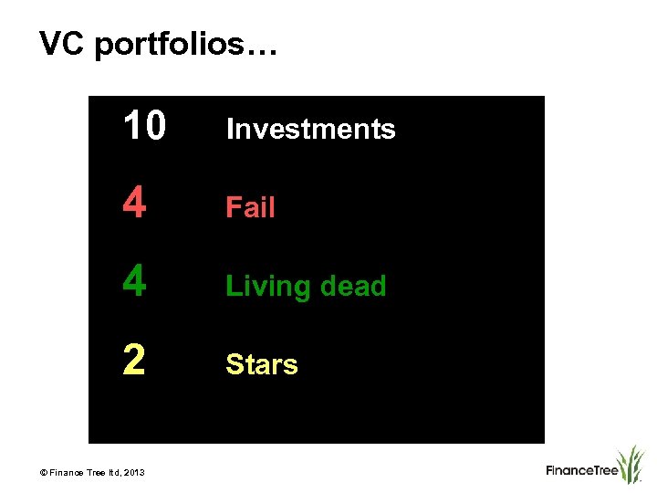 VC portfolios… 10 Investments 4 Fail 4 Living dead 2 Stars © Finance Tree