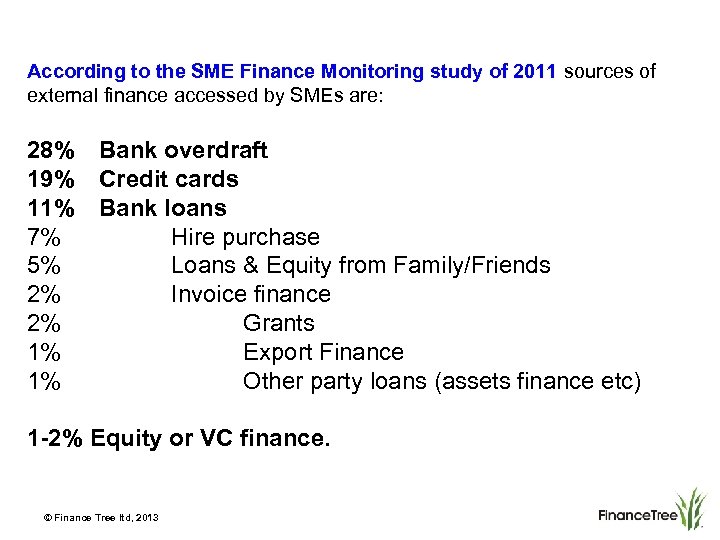 According to the SME Finance Monitoring study of 2011 sources of external finance accessed