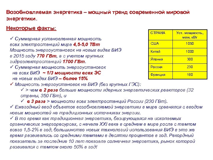 Возобновляемая энергетика – мощный тренд современной мировой энергетики. Некоторые факты: СТРАНА Уст. мощность, млн.