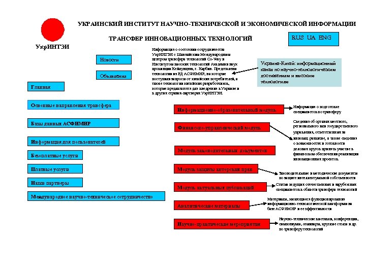 УКРАИНСКИЙ ИНСТИТУТ НАУЧНО-ТЕХНИЧЕСКОЙ И ЭКОНОМИЧЕСКОЙ ИНФОРМАЦИИ RUS UA ENG ТРАНСФЕР ИННОВАЦИОННЫХ ТЕХНОЛОГИЙ Укр. ИНТЭИ