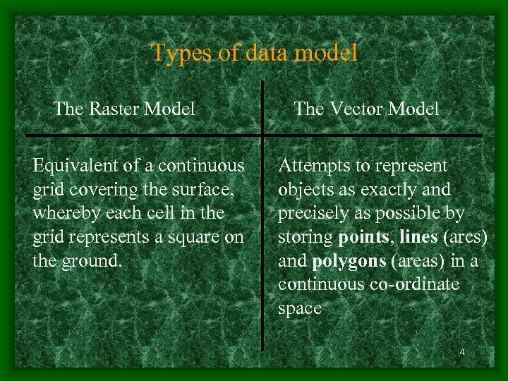 Types of data model The Raster Model Equivalent of a continuous grid covering the