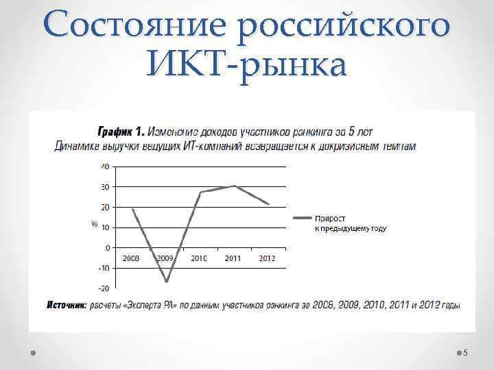 Состояние российского ИКТ-рынка 5 