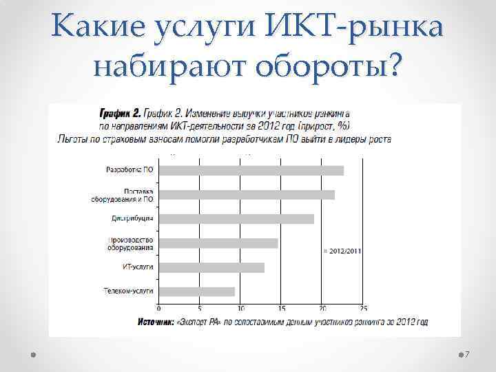 Какие услуги ИКТ-рынка набирают обороты? 7 