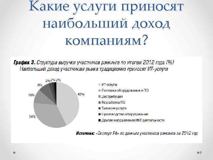 Какие услуги приносят наибольший доход компаниям? 8 