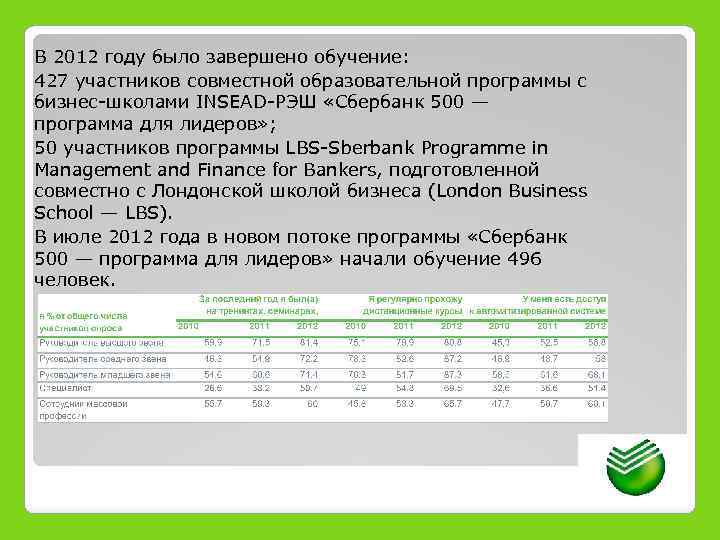 В 2012 году было завершено обучение: 427 участников совместной образовательной программы с бизнес-школами INSEAD-РЭШ