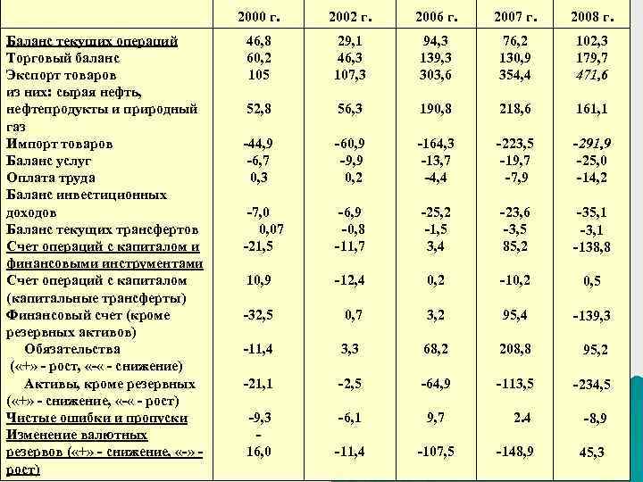 Платежный баланс франции презентация