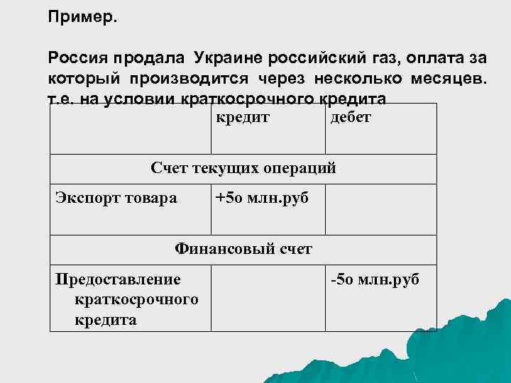 Пример. Россия продала Украине российский газ, оплата за который производится через несколько месяцев. т.