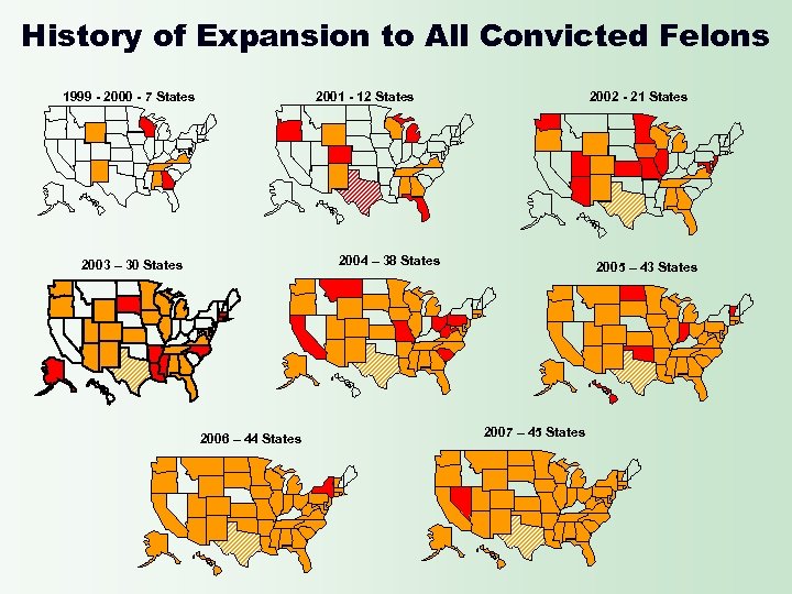 History of Expansion to All Convicted Felons 1999 - 2000 - 7 States 2001