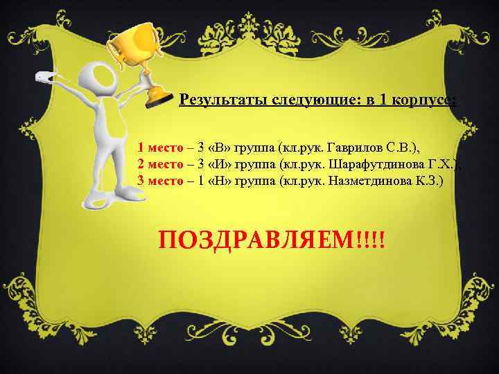 Результаты следующие: в 1 корпусе: 1 место – 3 «В» группа (кл. рук. Гаврилов