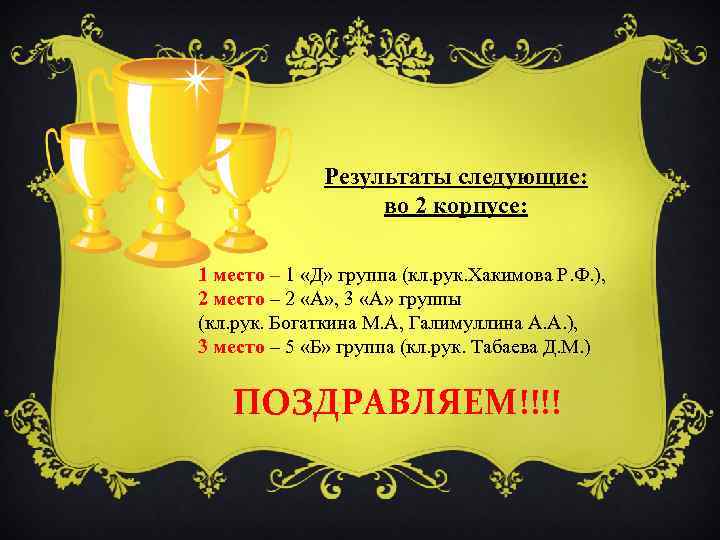 Результаты следующие: во 2 корпусе: 1 место – 1 «Д» группа (кл. рук. Хакимова