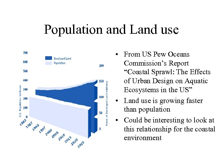 Population and Land use • From US Pew Oceans Commission’s Report “Coastal Sprawl: The