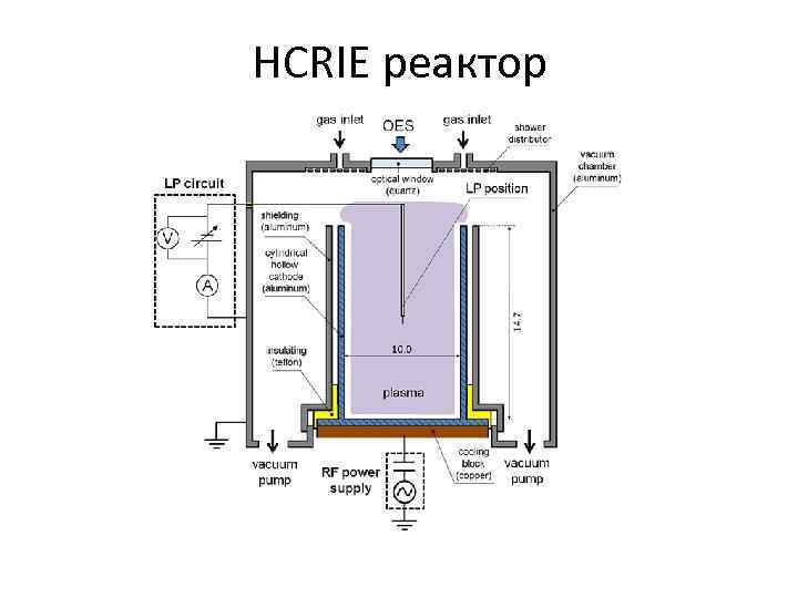 HCRIE реактор 