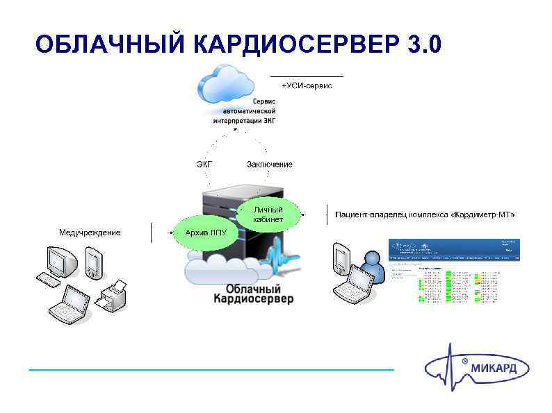 ОБЛАЧНЫЙ КАРДИОСЕРВЕР 3. 0 