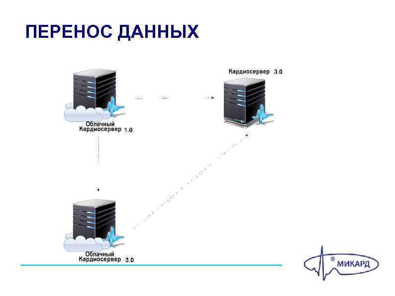 ПЕРЕНОС ДАННЫХ 