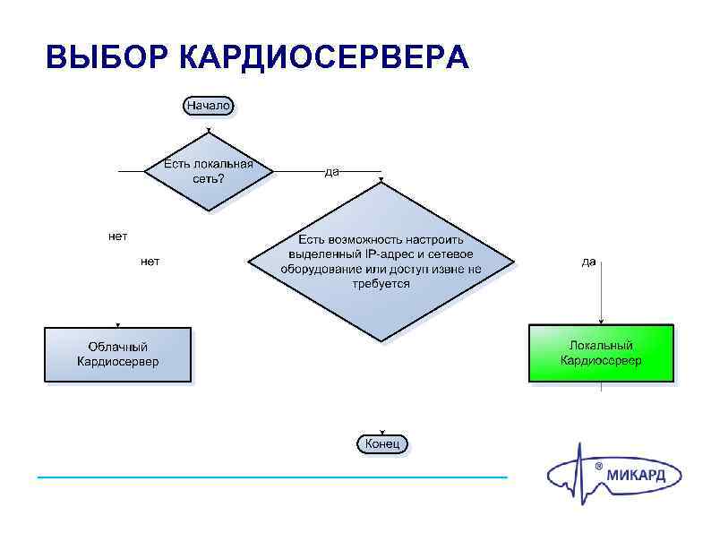 ВЫБОР КАРДИОСЕРВЕРА 